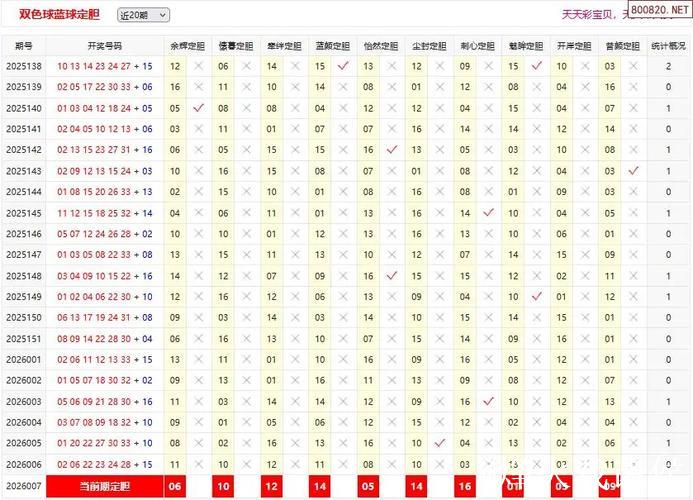 新浪彩票双色球第26007期专家推荐精选 新浪彩票双色球第26007期专家推荐精选