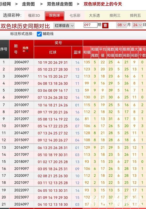 新浪彩票双色球第26007期专家推荐精选 新浪彩票双色球第26007期专家推荐精选